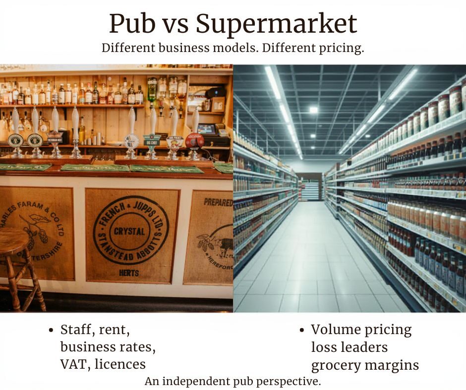 Infographic Pub and Supermarket Side by Side